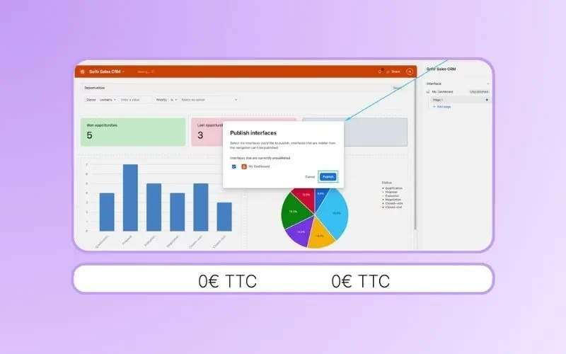 Dashboard de pilotage avec graphiques et KPIs