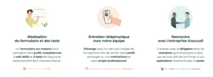 automatisation rh pour cas client recrutonsensemble